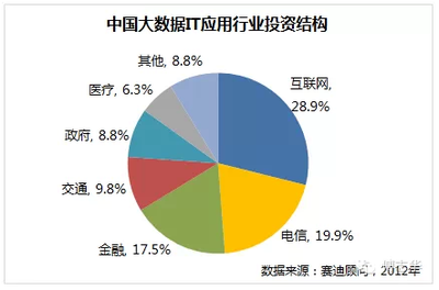 大数据在金融行业的应用与技术咨询的关键作用