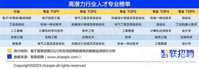 选择的力量 志愿填报何以成为人生的第二次\